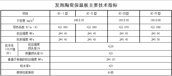 主要技術指標(2).png